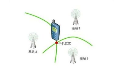 關(guān)了網(wǎng)也不行？手機(jī)是如何獲取我的位置的