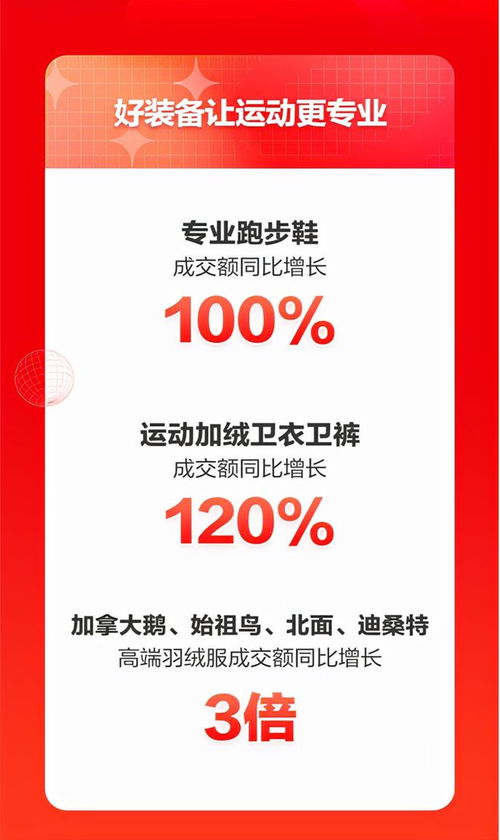 智能跳繩引領(lǐng)健身新風(fēng)潮，京東運(yùn)動(dòng)11.11民俗用品銷售亮眼